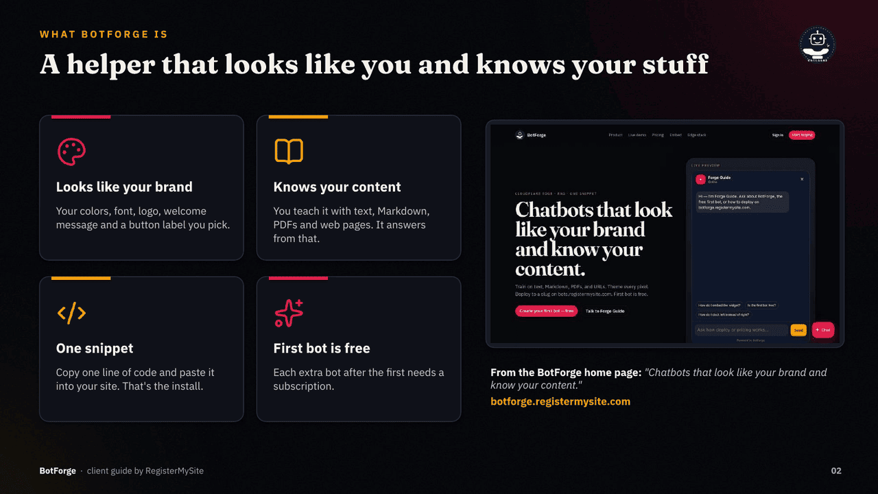 Slide 2 of 21: What BotForge is — Four big ideas: looks like your brand, knows your content, one snippet, first bot free.