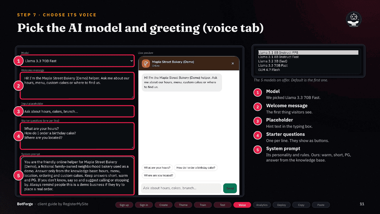 Slide 11 of 21: Choose its voice — Voice tab: model list, welcome message, placeholder, starter questions, system prompt.
