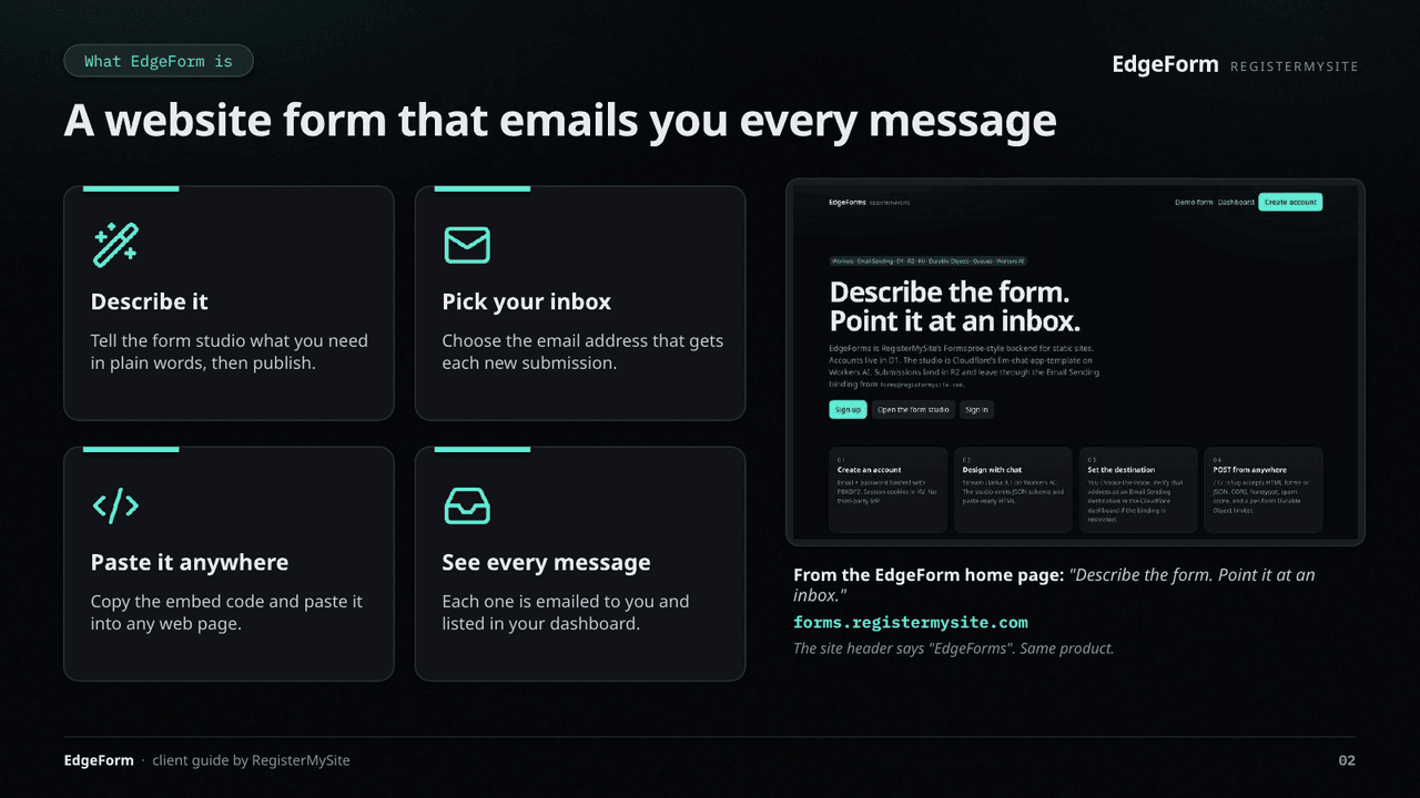 Slide 2 of 22: What EdgeForm is — Describe it, pick your inbox, paste it anywhere, see every message.