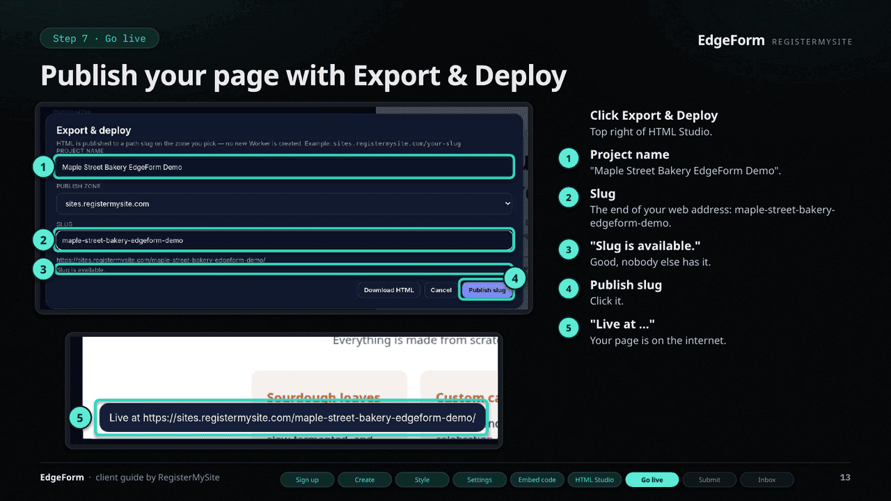 Slide 13 of 22: Go live — Export and Deploy: project name, slug, Publish slug, Live at message.