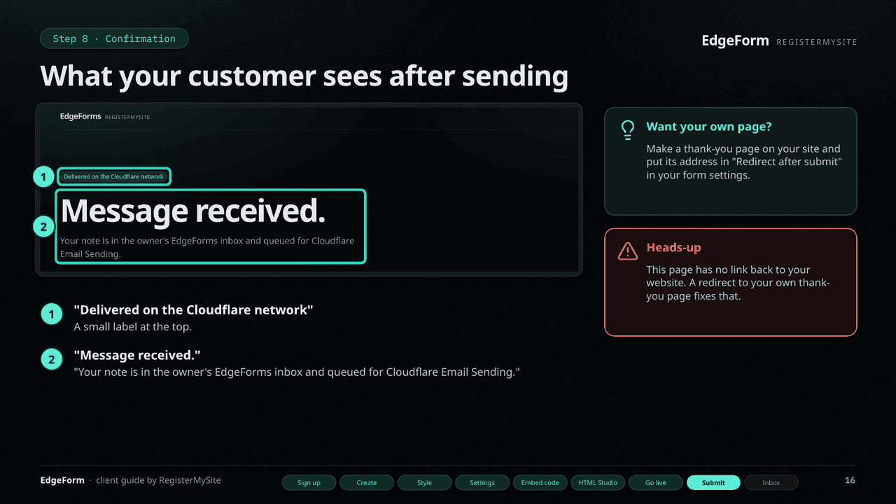 Slide 16 of 22: Confirmation — The Message received page, and how to use your own thank-you page.