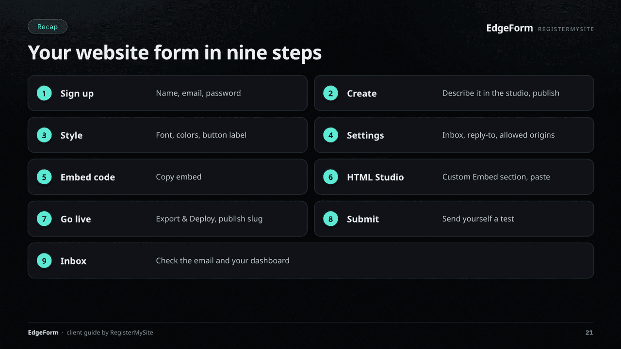 Slide 21 of 22: Recap — All nine steps in one list.