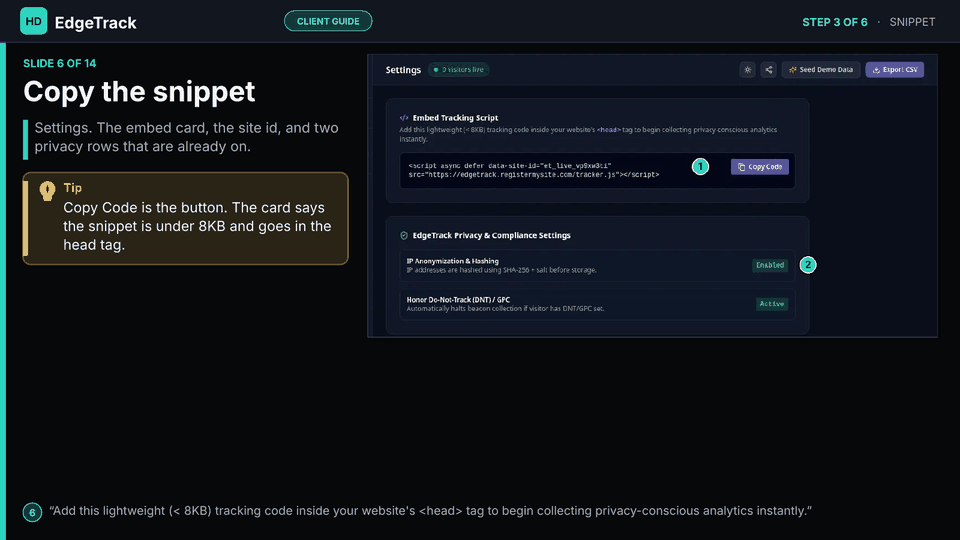 Slide 6 of 14: Copy the snippet — Embed Tracking Script, Copy Code, site id et_live_vp9xw3ti. IP hashing Enabled. Do Not Track and GPC Active.