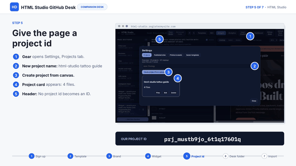 Slide 9 of 18: Give the page a project id — Gear, Projects, new project name, Create project from canvas; the header shows the new project id.