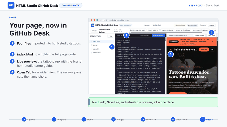 Slide 14 of 18: Your page, now in GitHub Desk — The imported folder: four files, the full page code, and the tattoo page with the brand html-studio tattoo guide.