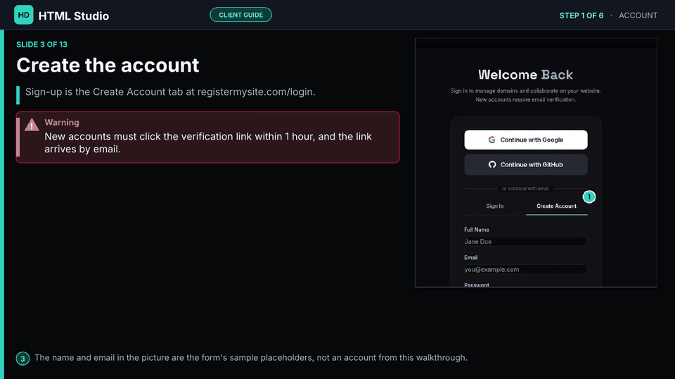 Slide 3 of 13: Create the account — Create Account tab. New accounts must verify email within one hour. The name and email in the picture are placeholders.