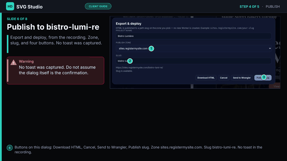 Slide 6 of 8: Publish to bistro-lumi-re — Publish dialog. Download HTML, Cancel, Send to Wrangler, Publish slug. Zone sites.registermysite.com. Slug bistro-lumi-re.