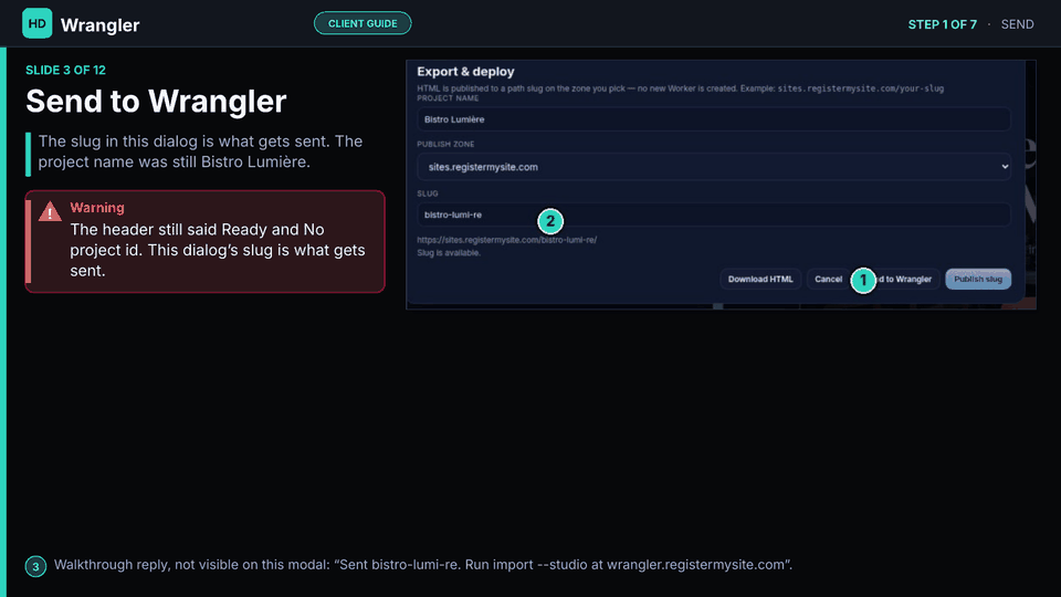 Slide 3 of 12: Send to Wrangler — Export and deploy dialog. Slug bistro-lumi-re. Zone sites.registermysite.com. Header still said No project id.