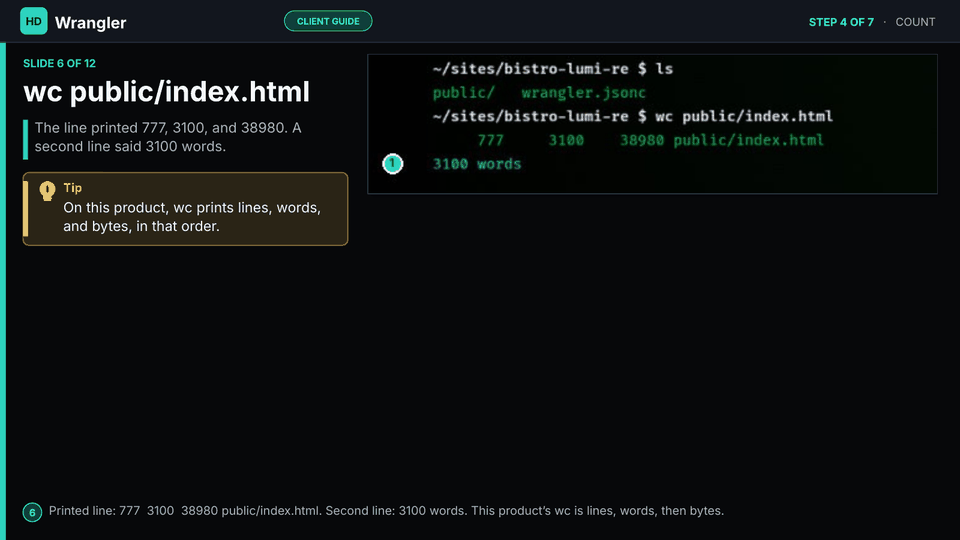 Slide 6 of 12: wc public/index.html — wc printed 777, 3100, and 38980, then a second line that said 3100 words.